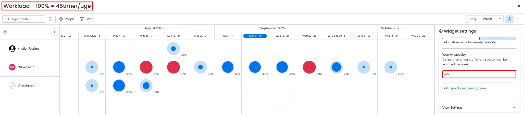 Øverst til venstre ses navnet/overskriften på widgeten, og til højre i "Widget Settings" sidebaren finder vi "Weekly capacity"